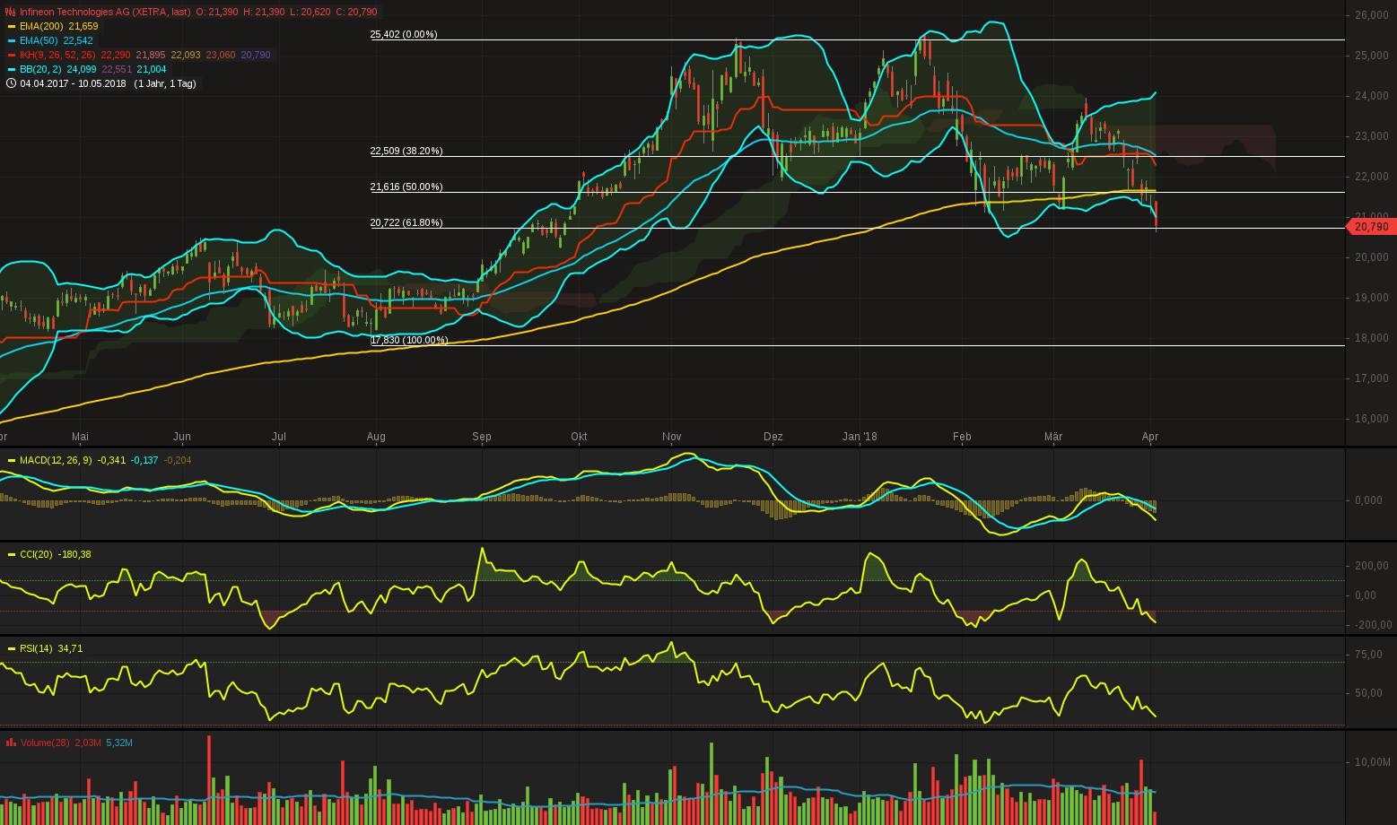 Zukunft: Infineon 1048152