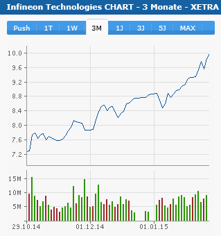 Infineon (moderiert) 794338
