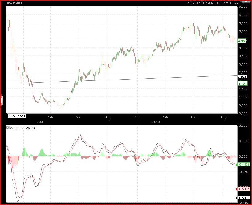 Der wertfreie Infineon-Thread 344212