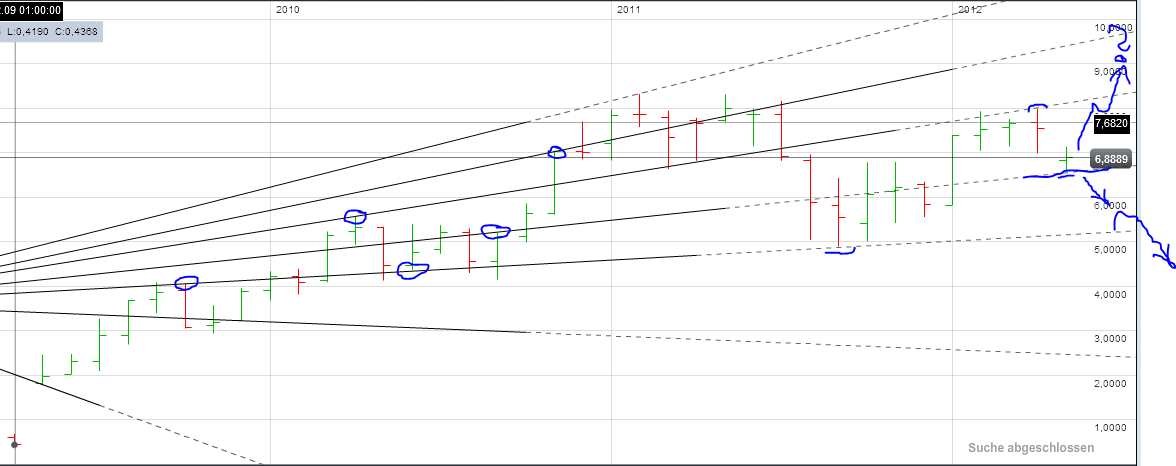Infineon, ka Put 508043