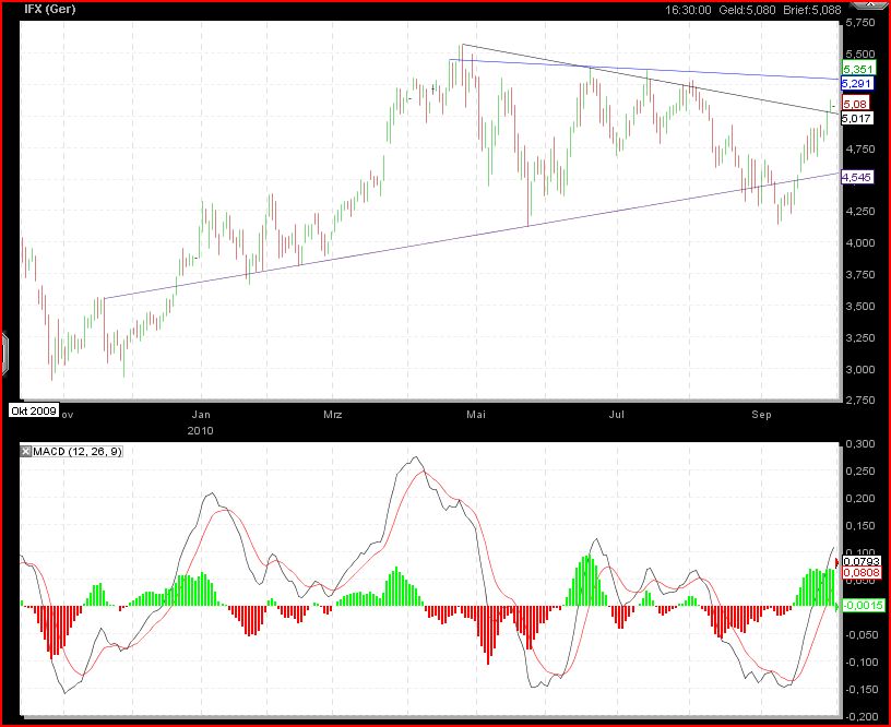 Gundels kleine Marktanalyse 348474