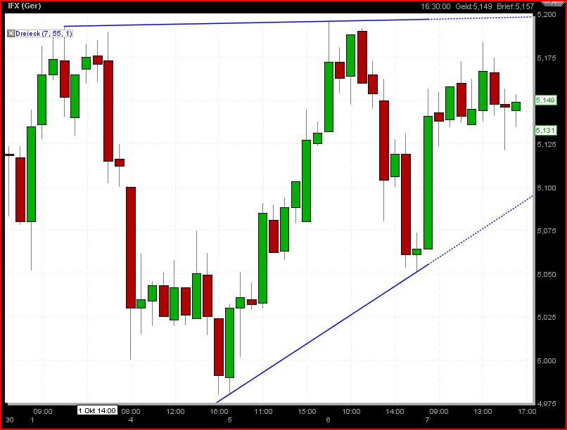 Gundels kleine Marktanalyse 349998