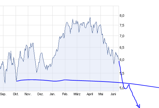 Infineon, ka Put 2012 515353