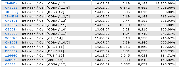 ich mach mal ein Endesa 871028 e.on thread auf 81270