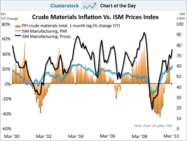Ist Inflation zur Zeit eine reale Bedrohung? 374160
