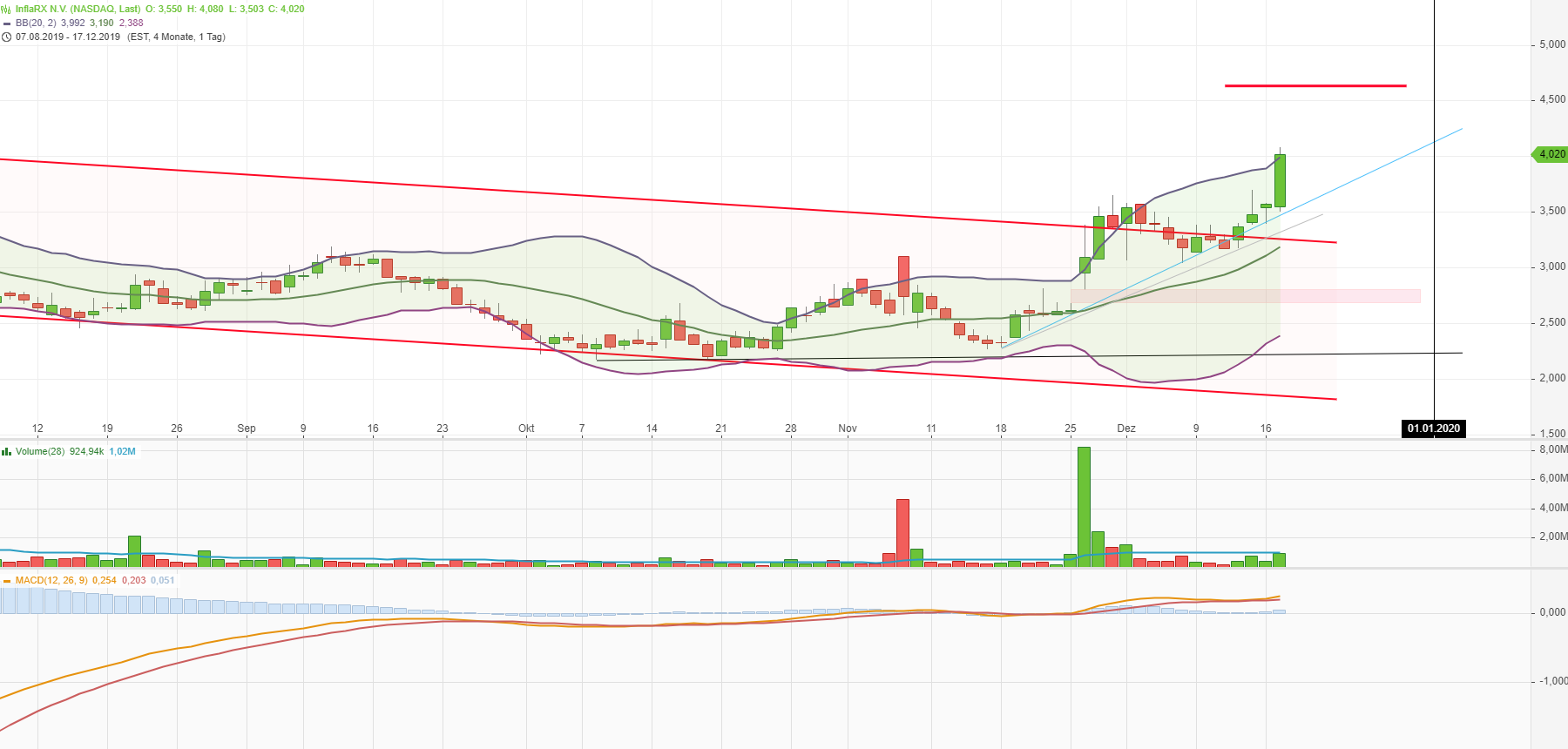 IFRX 3,75$ (-90%) 1149756