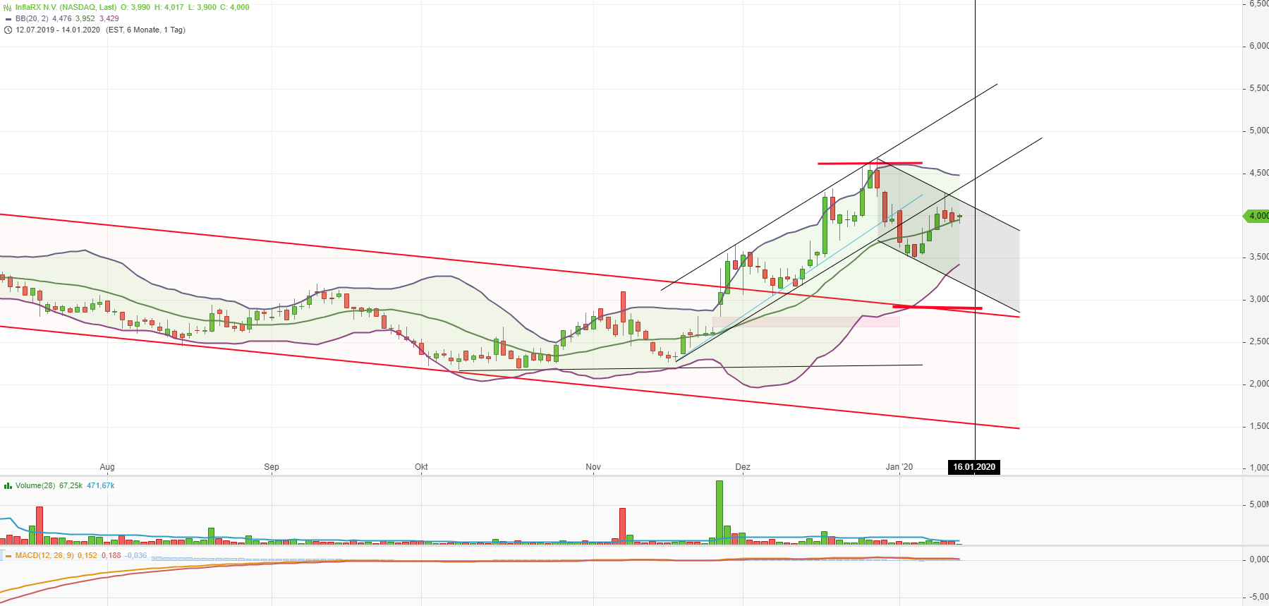 IFRX 3,75$ (-90%) 1153604