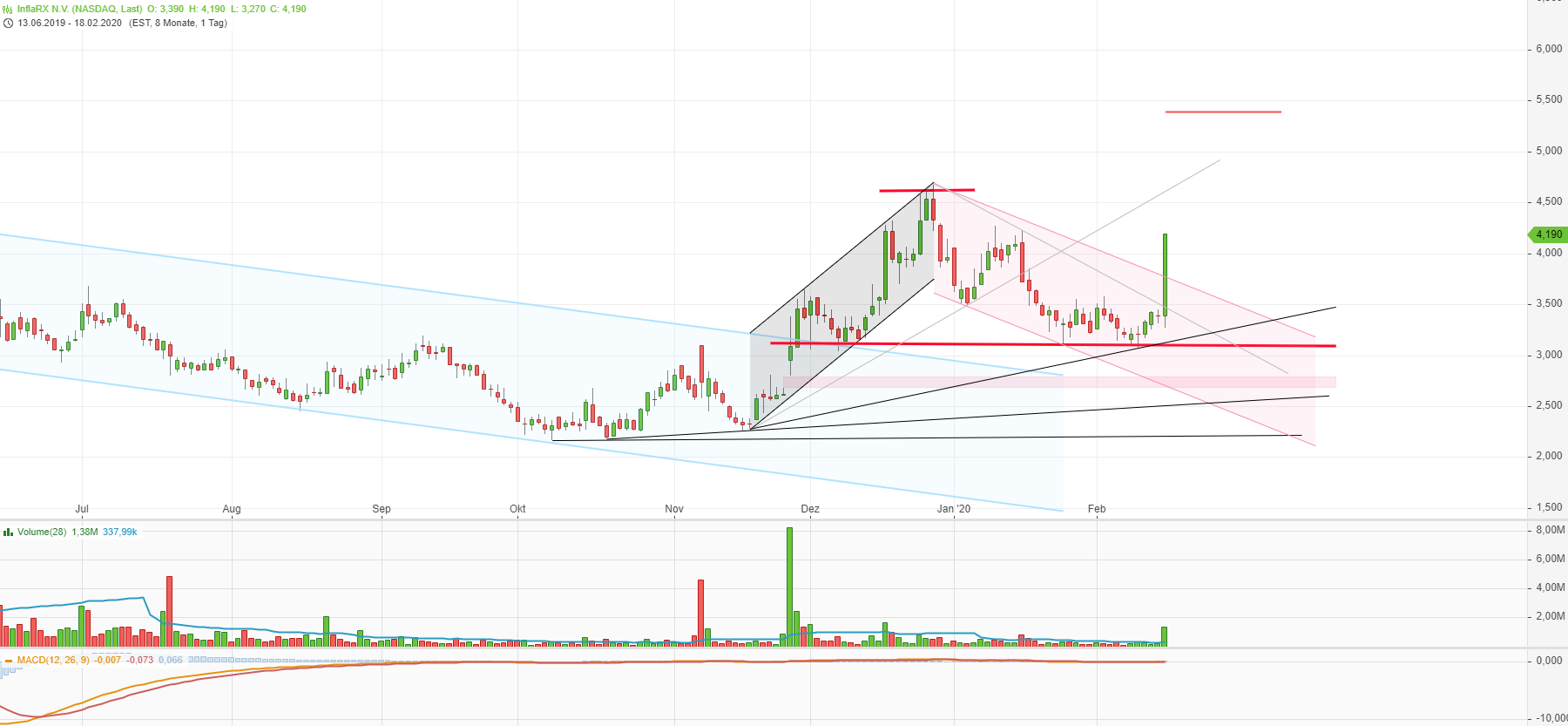 IFRX 3,75$ (-90%) 1160819