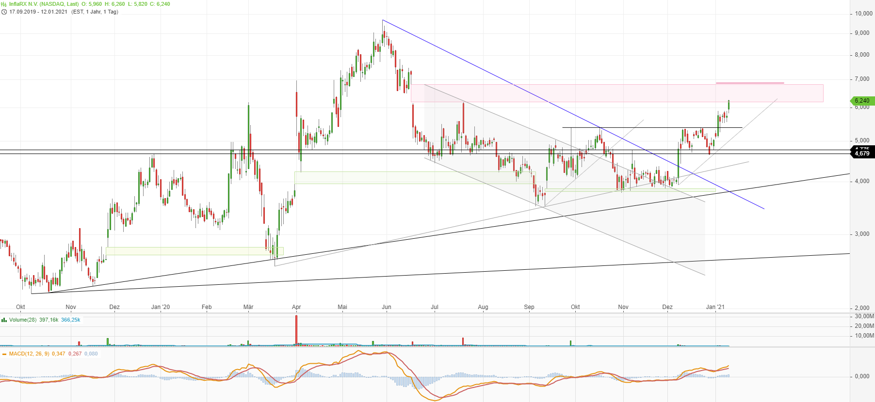 InflaRx - Biotechunternehmen aus Jena 1225957
