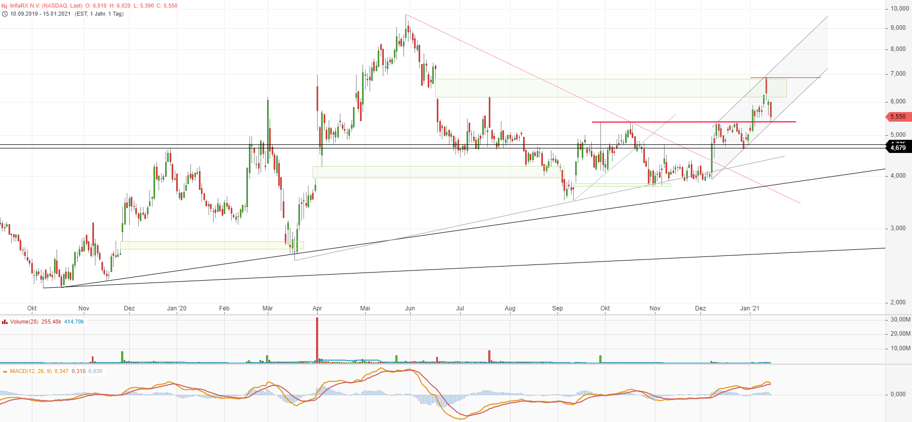 InflaRx - Biotechunternehmen aus Jena 1226726