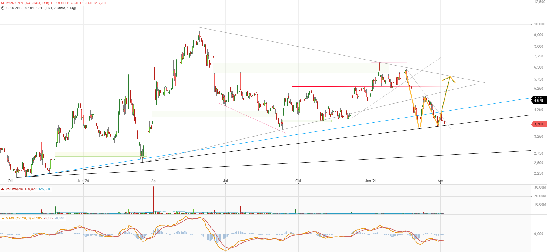 InflaRx - Biotechunternehmen aus Jena 1245042