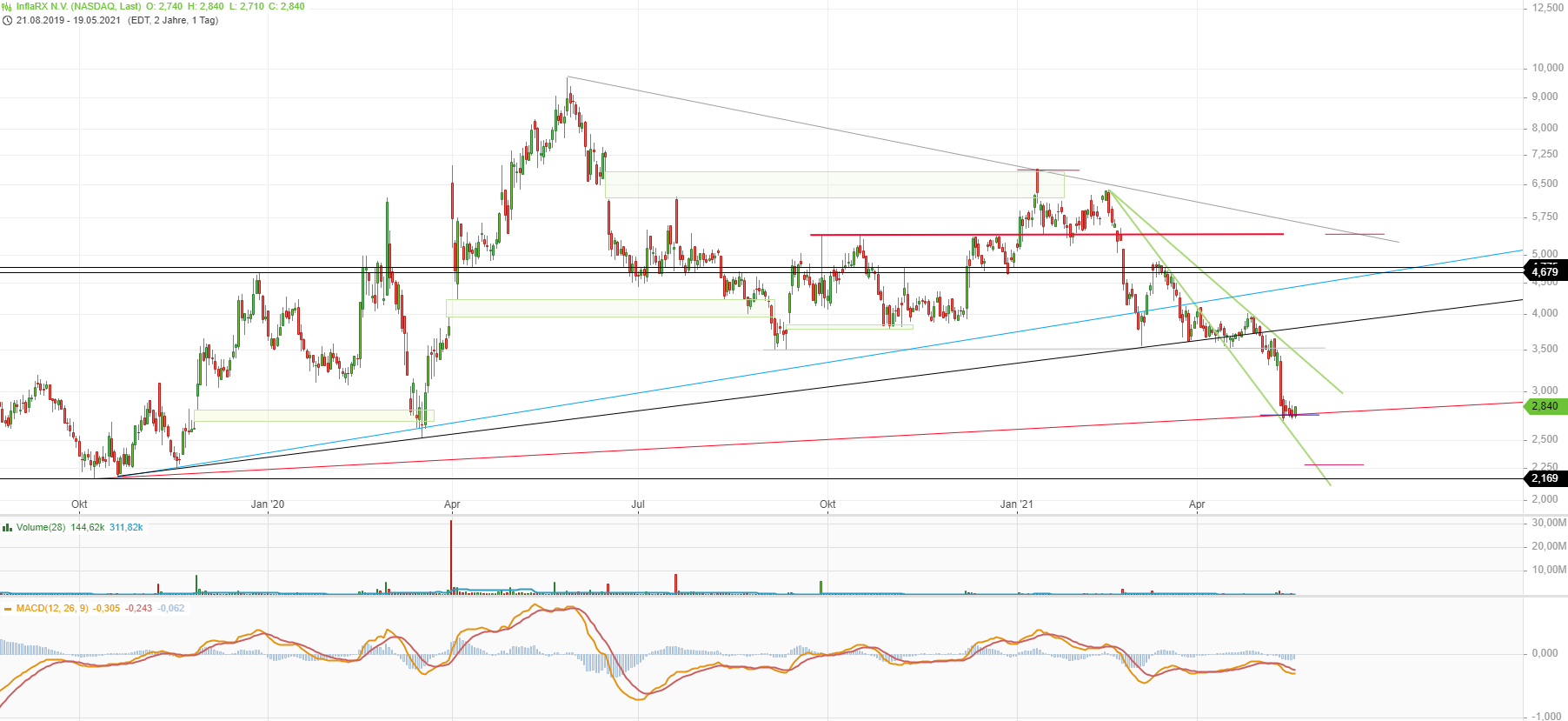 InflaRx - Biotechunternehmen aus Jena 1253831