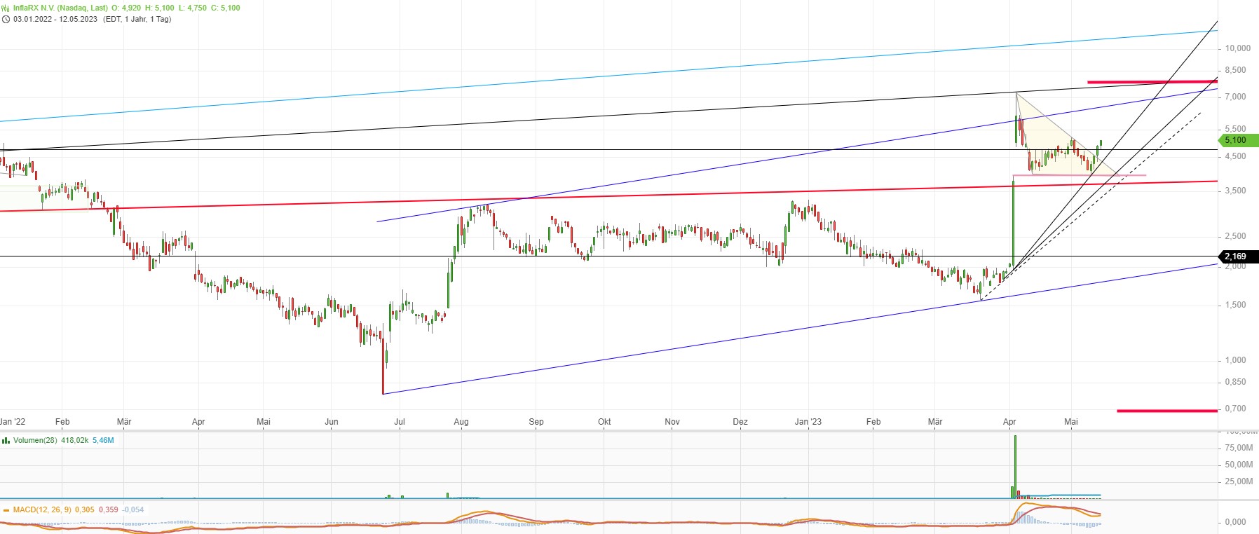 InflaRx - Biotechunternehmen aus Jena 1372226