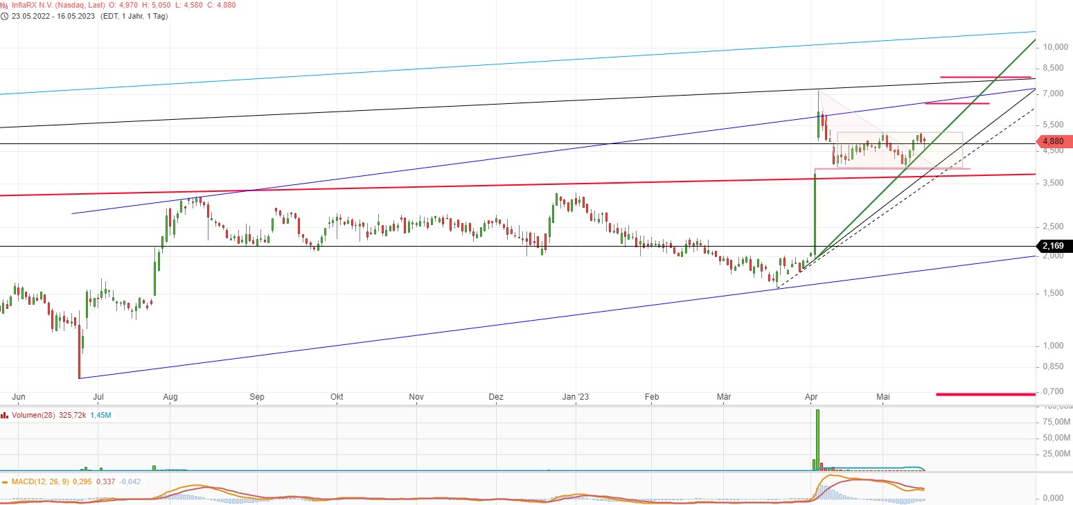 InflaRx - Biotechunternehmen aus Jena 1372751
