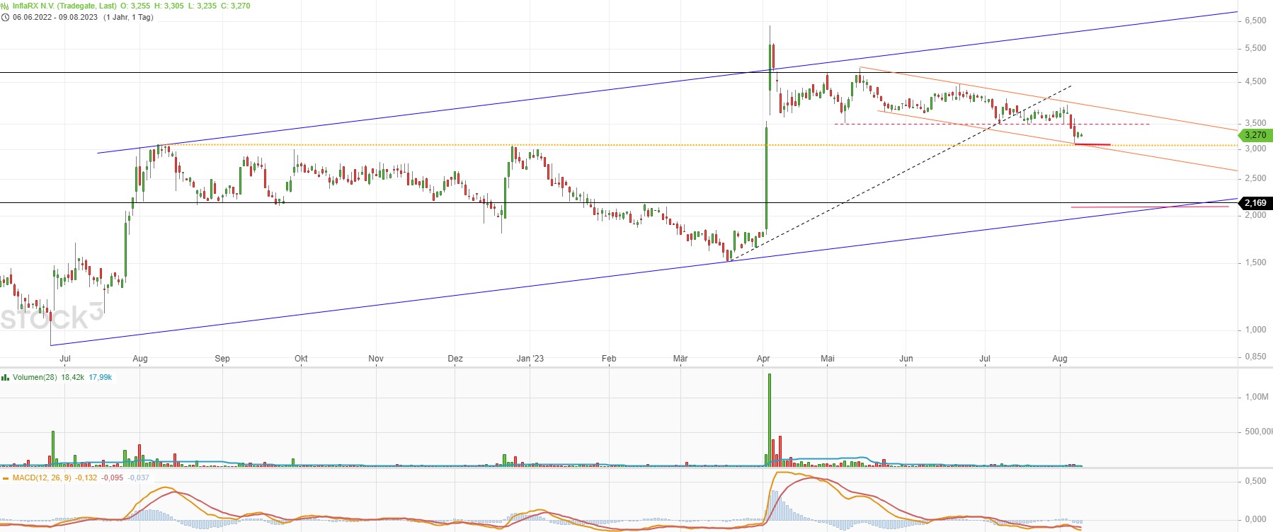 InflaRx - Biotechunternehmen aus Jena 1385287
