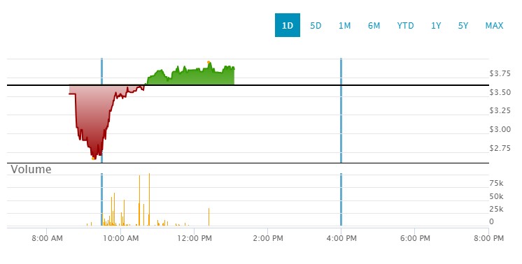 InflaRx - Biotechunternehmen aus Jena 1385476