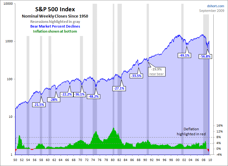 Der USA Bären-Thread 262440