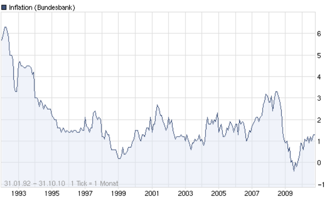 Quo Vadis Dax 2010 - Das Original 358261