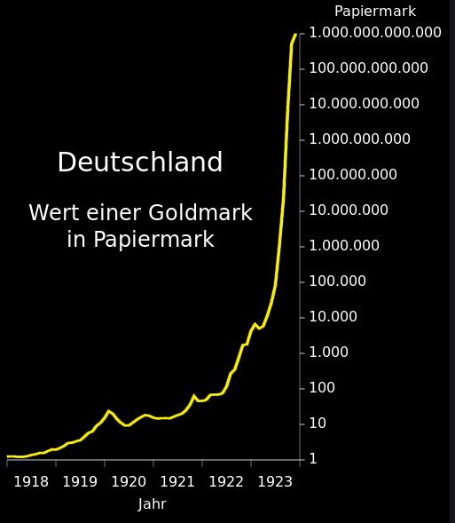 Wenn das Gold redet, dann schweigt die Welt! 1252072