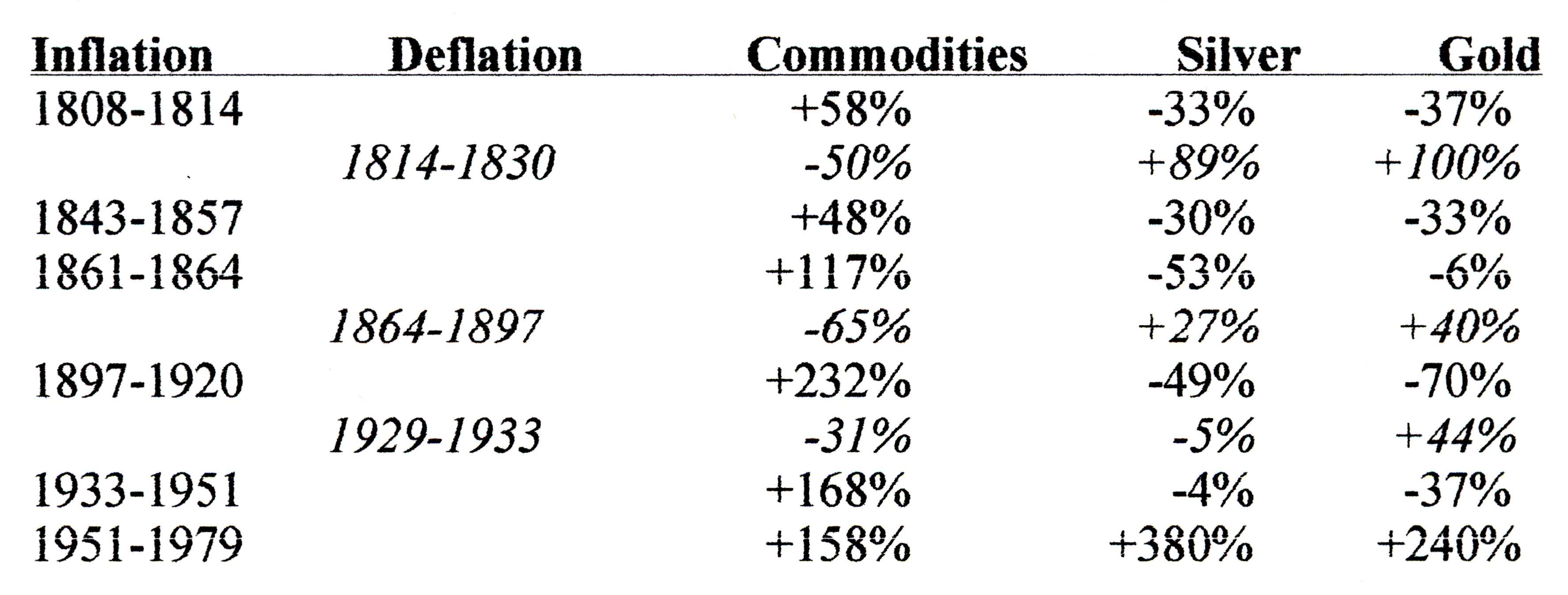 Gold. Die grösste Lüge des Jahrzehnts? 222200