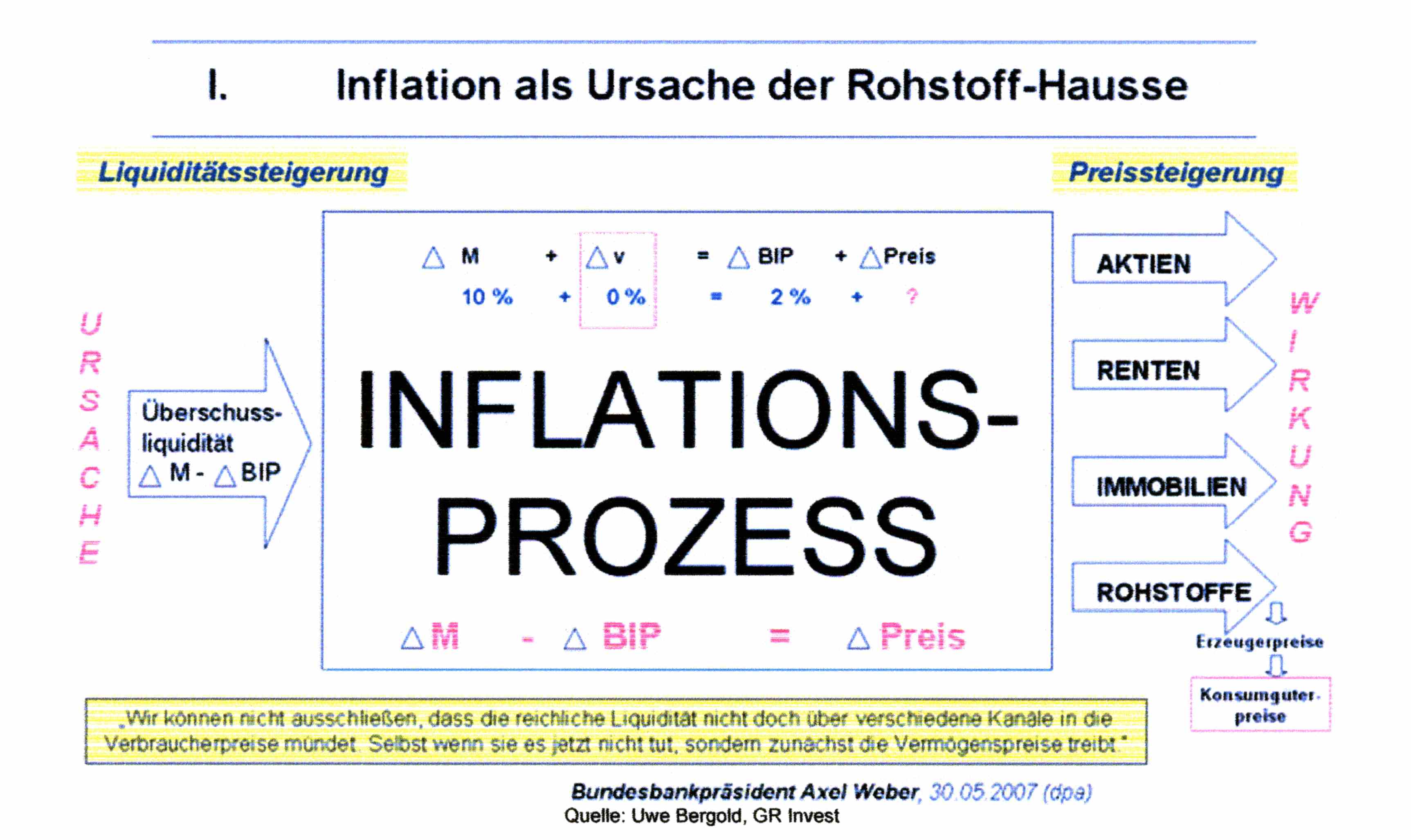 Wenn das Gold redet, dann schweigt die Welt! 259760