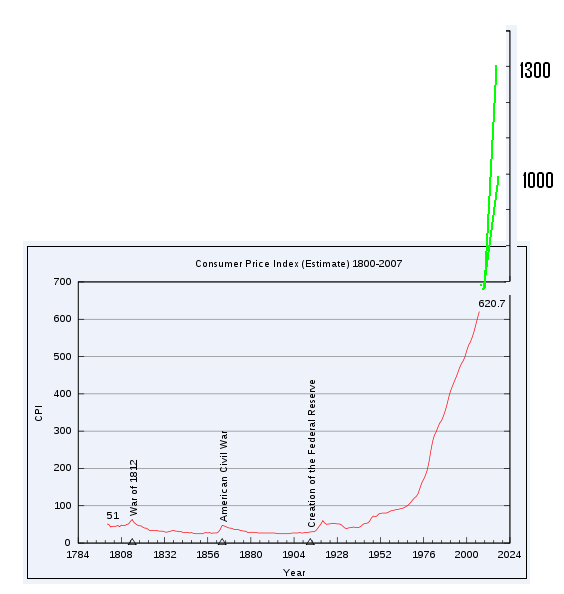 Gold. Die grösste Lüge des Jahrzehnts? 381714