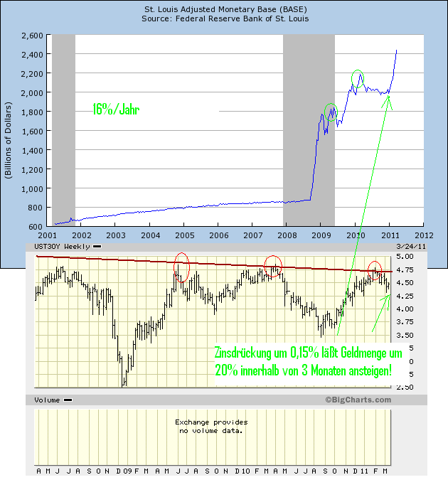 Gold-Crash steht schon bald bevor? 391121