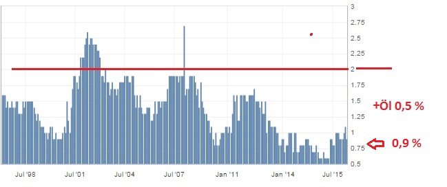 2015 QV DAX-DJ-GOLD-EURUSD-JPY 875895