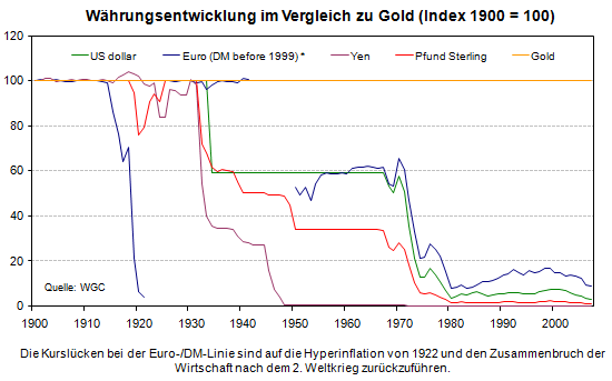 Wenn das Gold redet, dann schweigt die Welt! 239774