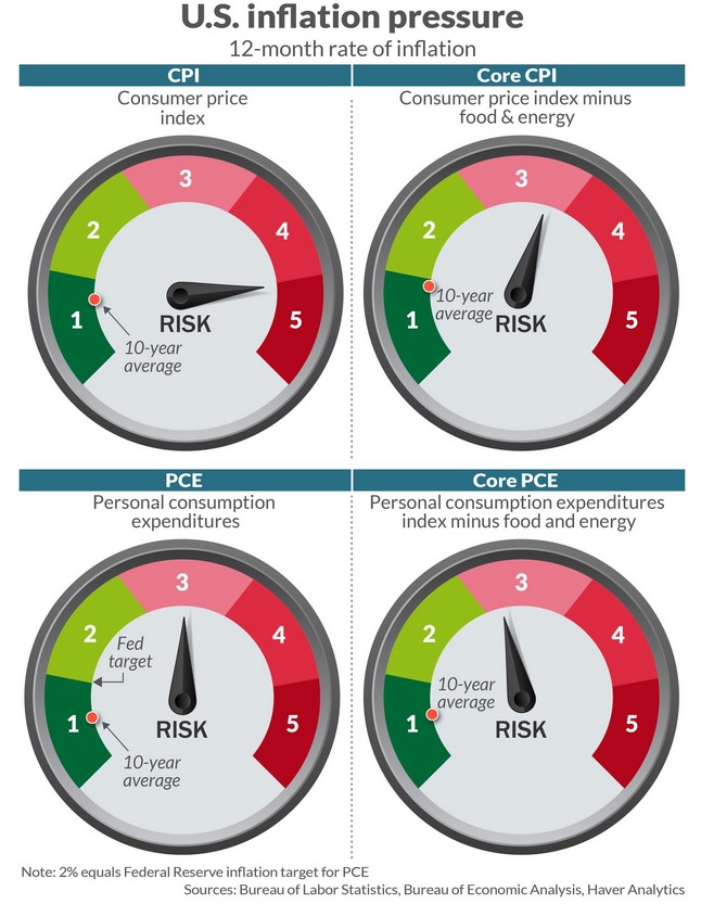 Zinserhöhungszyklus und Rezession 1257909