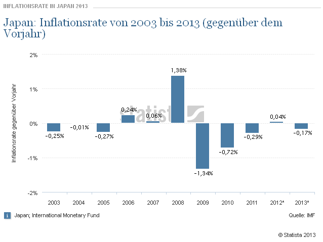 Japan Trading - Nikkei 225 - EUR/JPY 645957