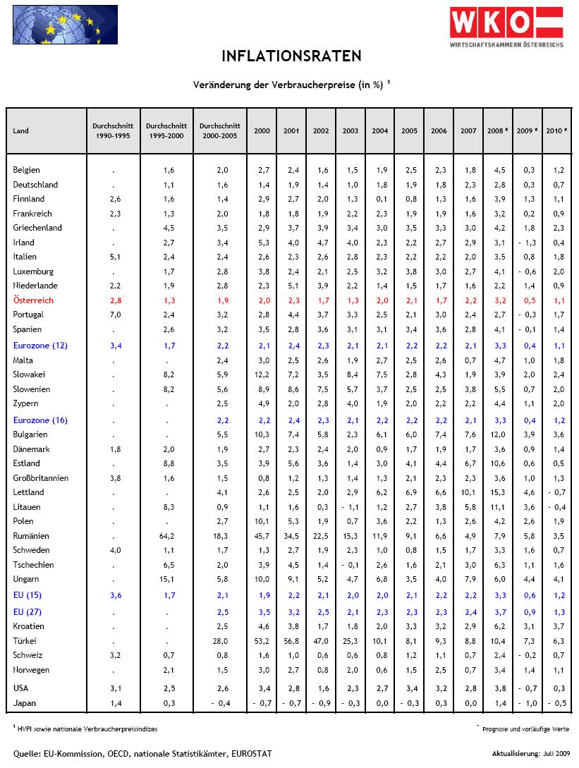 Wenn das Gold redet, dann schweigt die Welt! 246006