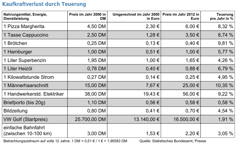 Barrick Gold 1236695