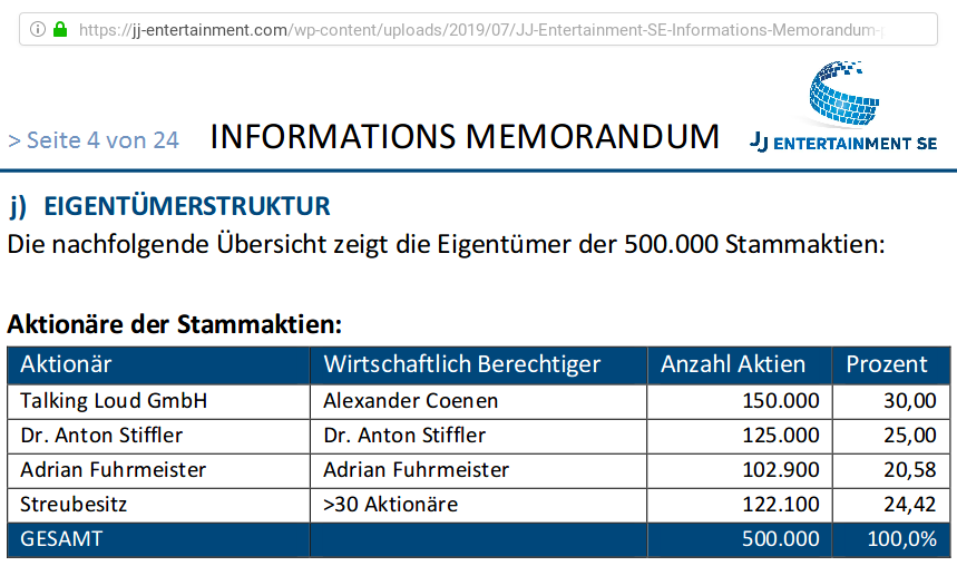 JJ Entertainment ein Verdoppler? NAV 25,17 Euro 1145971