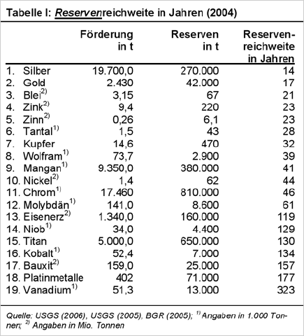 Silberpeis in 2 Jahren? 442363