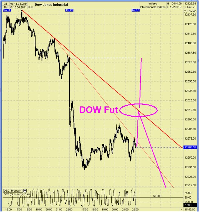 Quo Vadis Dax 2011 - All Time High? 395450