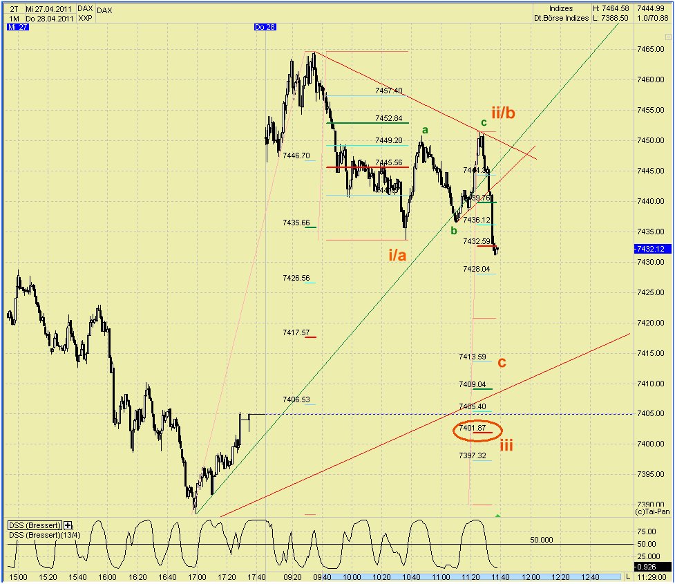 Quo Vadis Dax 2011 - All Time High? 398539