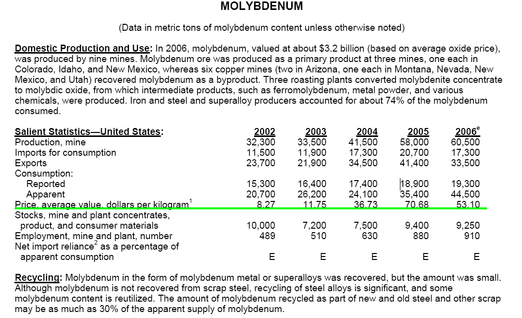 Thompson Creek Metals (Blue Pearl Mng) 110260
