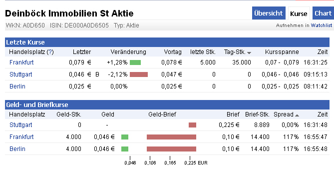 Deinböck - Manteldeal oder Inso-Zock? 515710