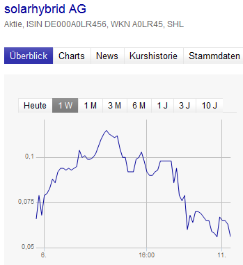 Solarhybrid AG - Comeback ? 663370