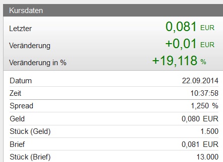SANGUI(906757)- unterbewerteter geht's nicht!! 758395