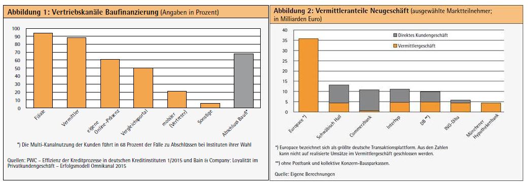 Hypoport - Kurschancen mit dem Finanzvertrieb 2.0 861176
