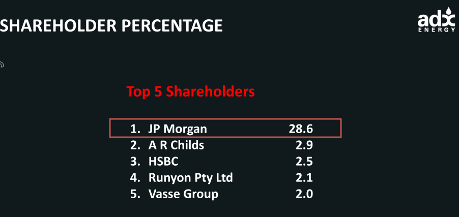 ADX Energy (WKN: 875366): Millionenchance????? 455982