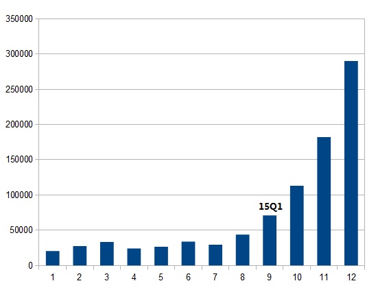 SANGUI(906757)- unterbewerteter geht's nicht!! 762910