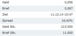 SANGUI(906757)- unterbewerteter geht's nicht!! 780857