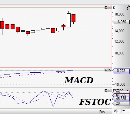 Cytotools: Günstiger Biotechwert mit Phantasie. 888891