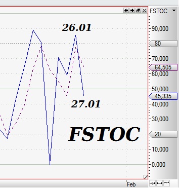 Cytotools: Günstiger Biotechwert mit Phantasie. 888896