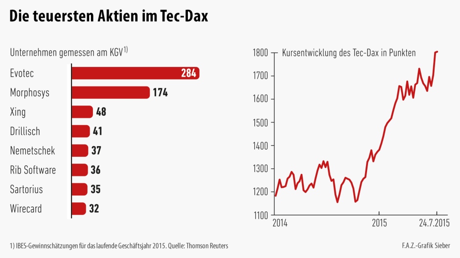 Hypoport AG (WKN: 549336) An diesem Port anlegen? 1008744