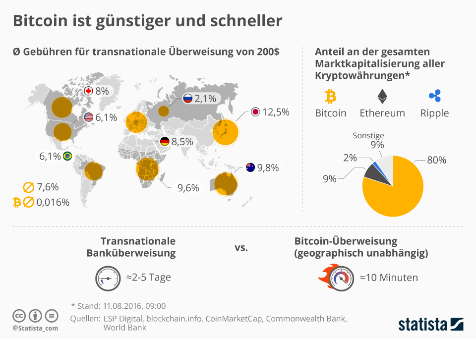 Bitcoins der nächste Monsterhype steht bevor! 963669