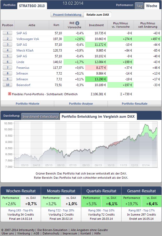 Trading 2014 aktuell 694700
